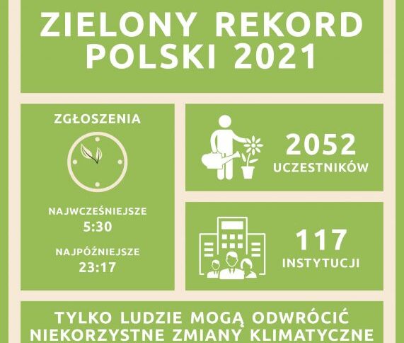 Zielony Rekord 2021 – wyniki